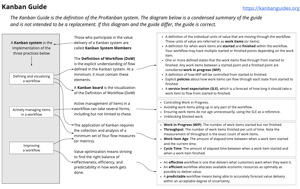 Kanban Guide