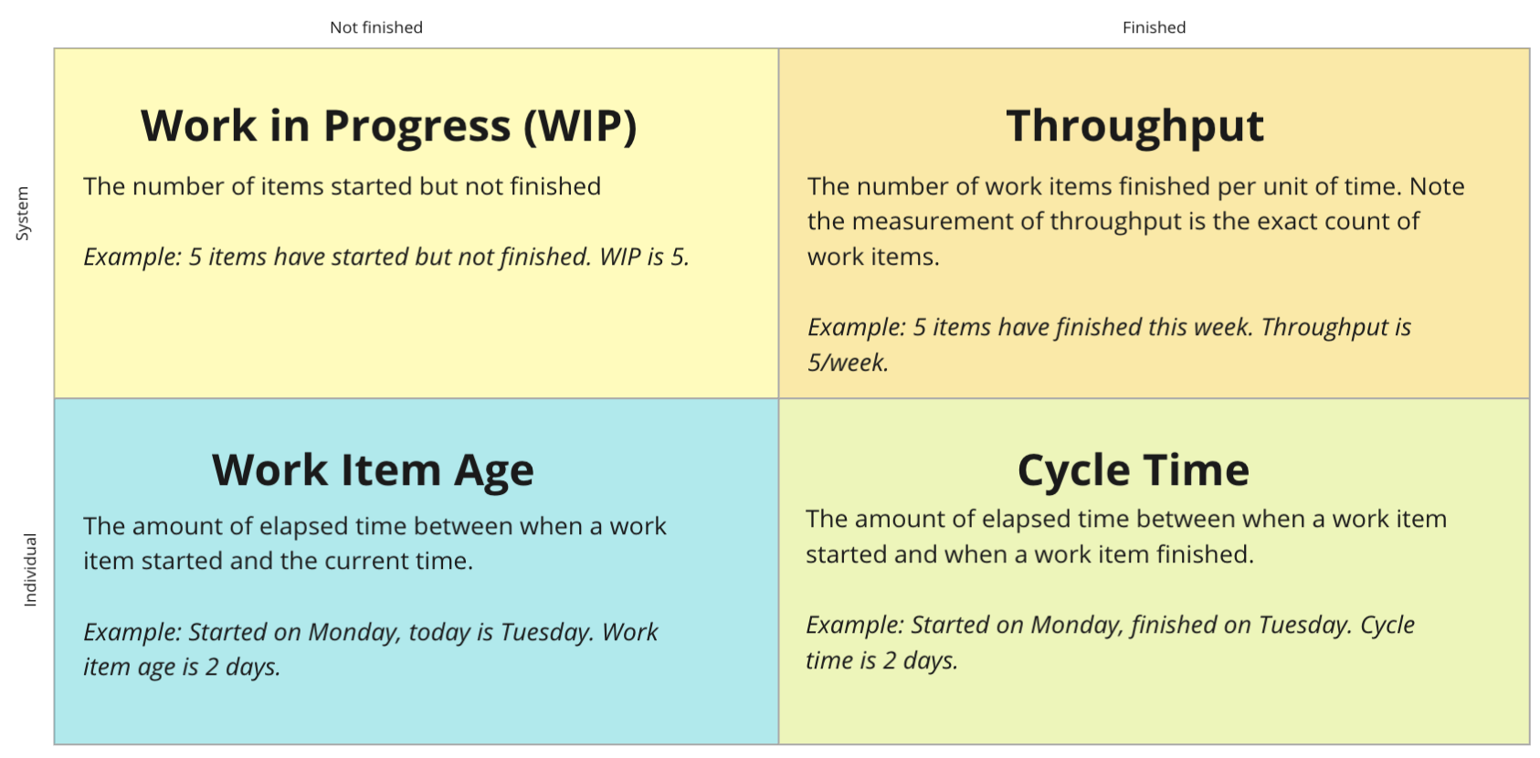 Flow metrics